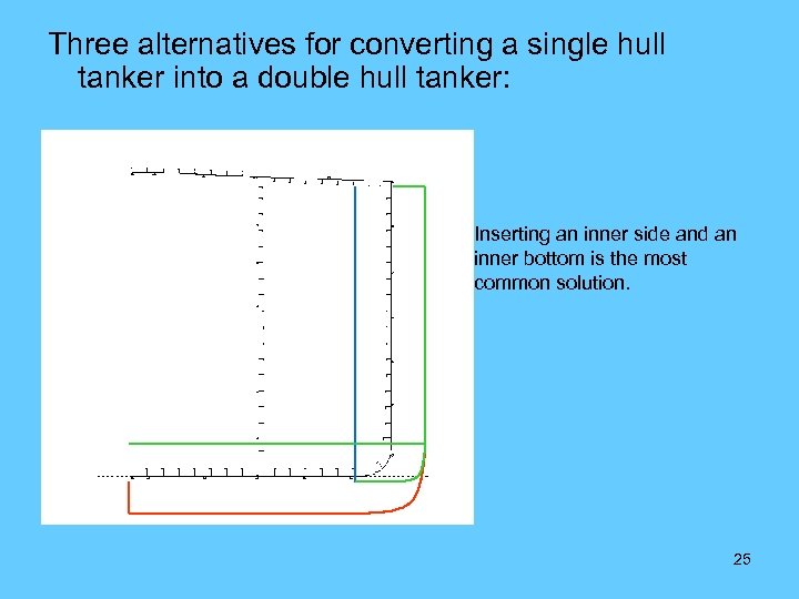Three alternatives for converting a single hull tanker into a double hull tanker: Inserting