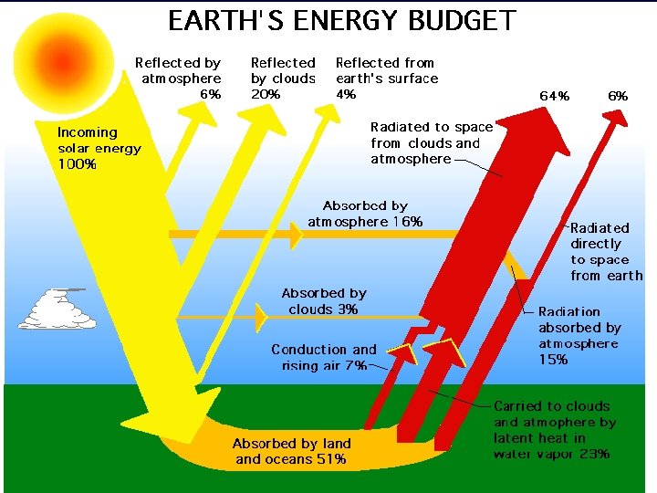 A naturally balanced budget 