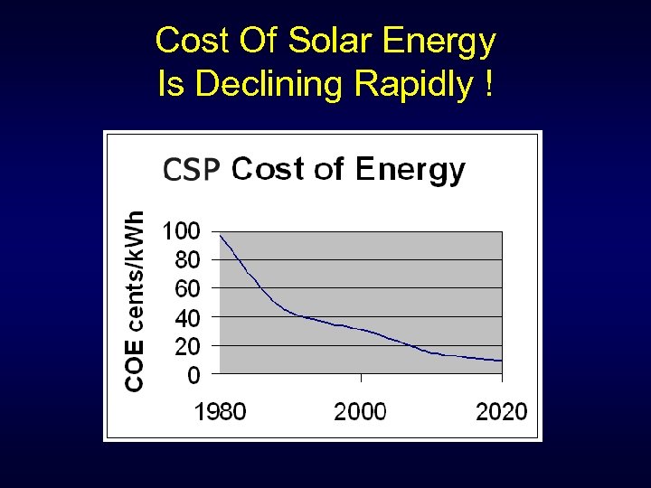 Cost Of Solar Energy Is Declining Rapidly ! 
