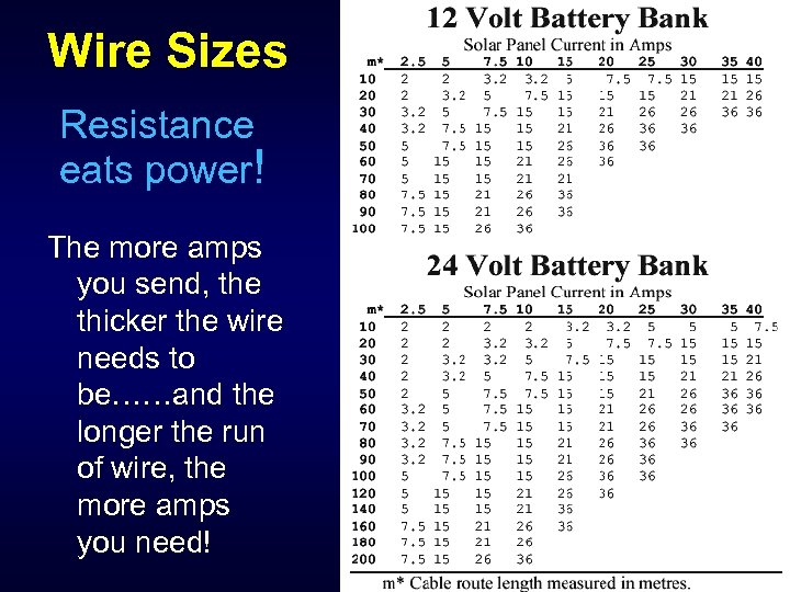 Wire Sizes Resistance eats power! The more amps you send, the thicker the wire