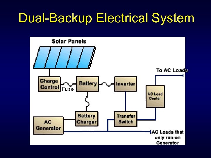 Dual-Backup Electrical System 