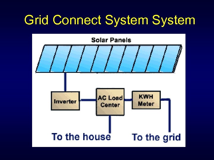 Grid Connect System 