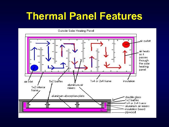 Thermal Panel Features 