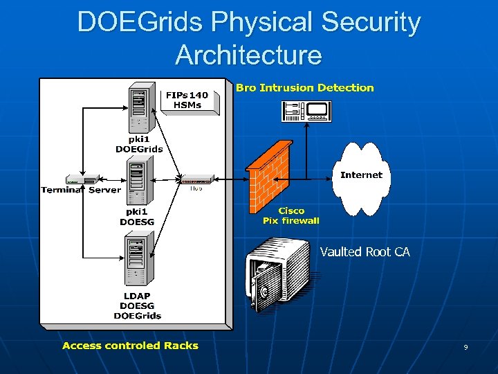 DOEGrids Physical Security Architecture Vaulted Root CA 9 