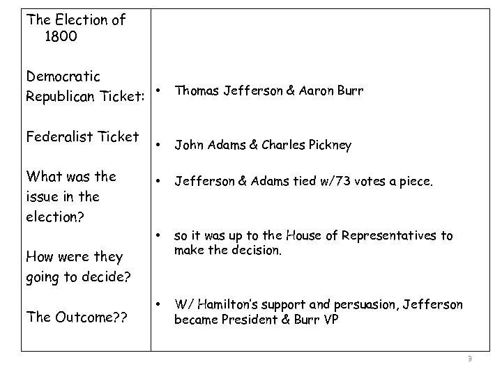 The Election of 1800 Democratic Republican Ticket: • Federalist Ticket Thomas Jefferson & Aaron