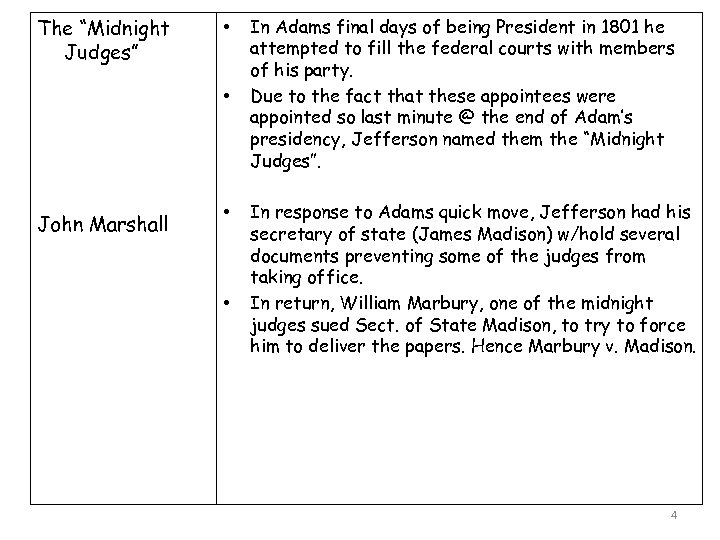 The “Midnight Judges” • • John Marshall • • In Adams final days of