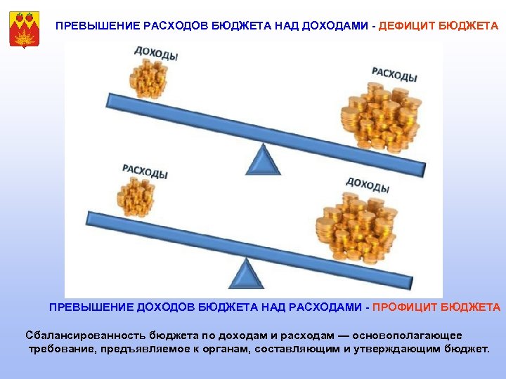 Превышение расходов над доходами