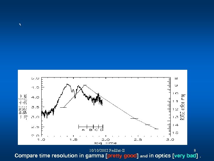 ` 10/10/2002 Fed. Sat-II 8 Compare time resolution in gamma [pretty good] and in