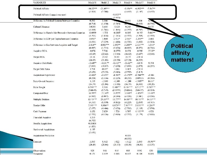 Political affinity matters! 
