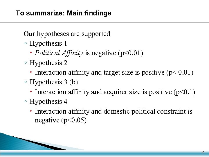 To summarize: Main findings Our hypotheses are supported ◦ Hypothesis 1 Political Affinity is