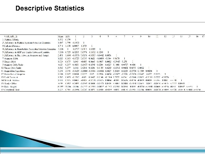 Descriptive Statistics 
