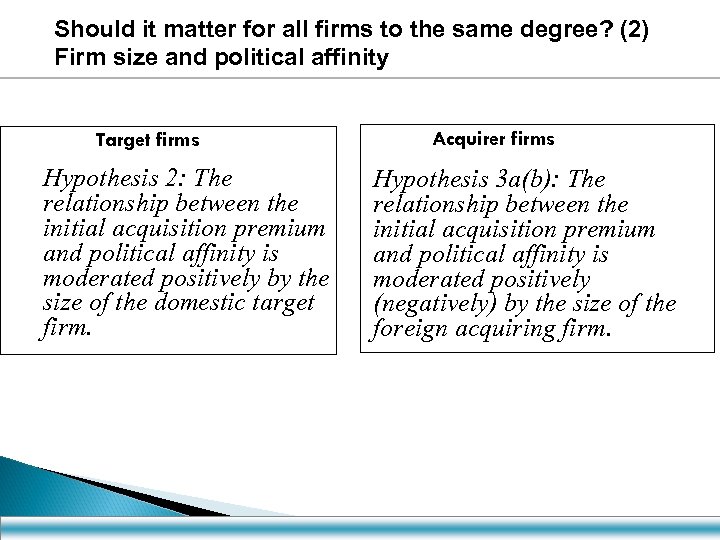 Should it matter for all firms to the same degree? (2) Firm size and