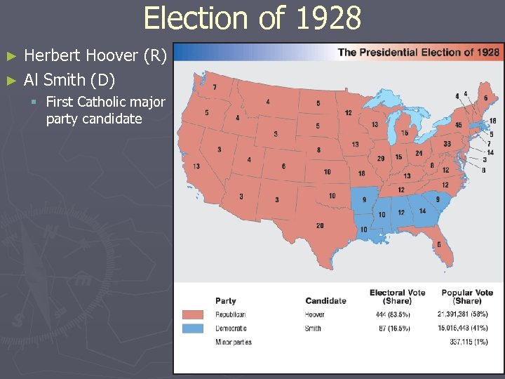 Election of 1928 Herbert Hoover (R) ► Al Smith (D) ► § First Catholic