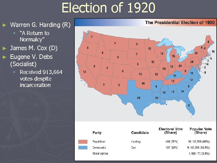 Election of 1920 ► Warren G. Harding (R) § “A Return to Normalcy” James