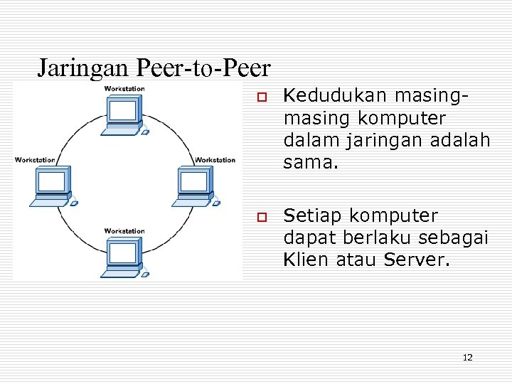 Jaringan Peer-to-Peer o o Kedudukan masing komputer dalam jaringan adalah sama. Setiap komputer dapat