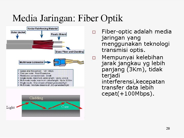 Media Jaringan: Fiber Optik o o Fiber-optic adalah media jaringan yang menggunakan teknologi transmisi