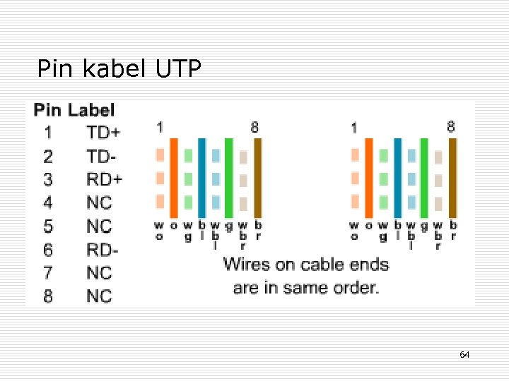 Pin kabel UTP 64 