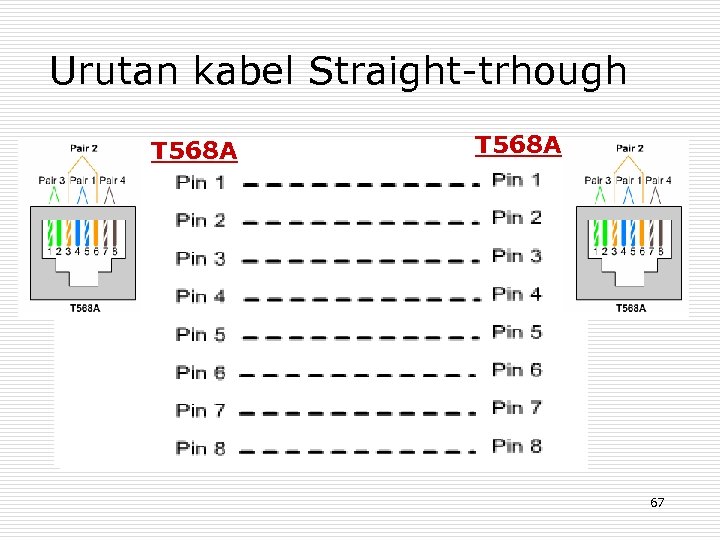 Urutan kabel Straight-trhough T 568 A 67 
