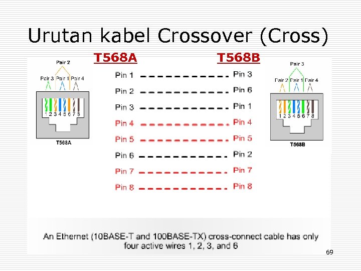 Urutan kabel Crossover (Cross) T 568 A T 568 B 69 