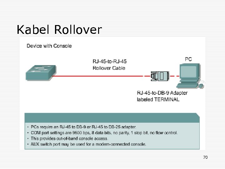 Kabel Rollover 70 