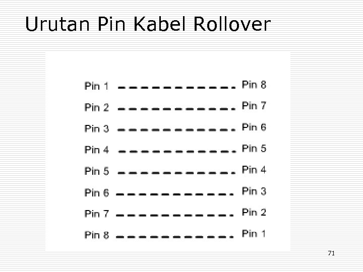 Urutan Pin Kabel Rollover 71 