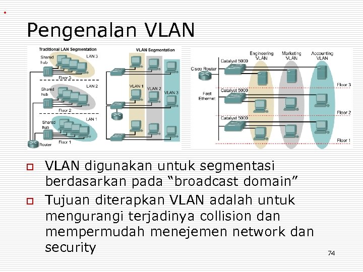 . Pengenalan VLAN o o VLAN digunakan untuk segmentasi berdasarkan pada “broadcast domain” Tujuan