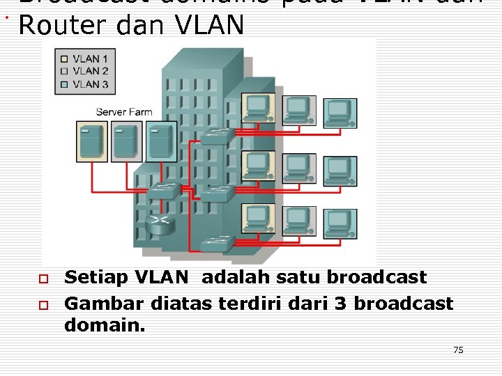 . Broadcast domains pada VLAN dan Router dan VLAN o o Setiap VLAN adalah