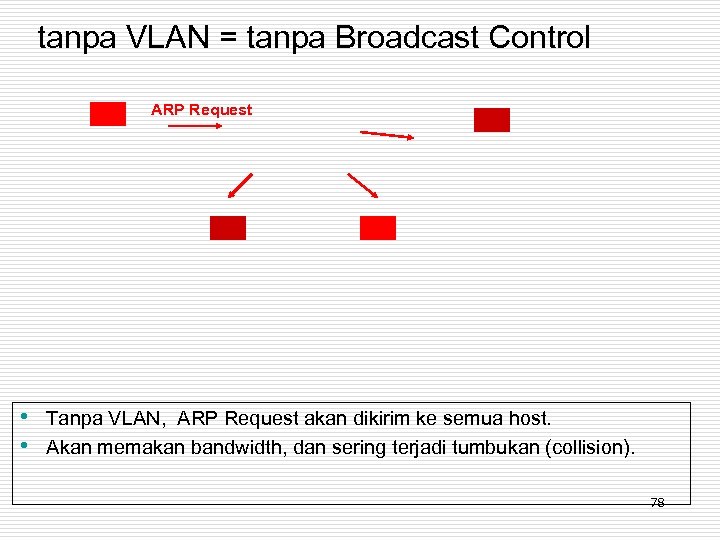 tanpa VLAN = tanpa Broadcast Control ARP Request • • Tanpa VLAN, ARP Request