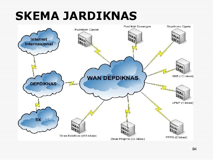 SKEMA JARDIKNAS 84 