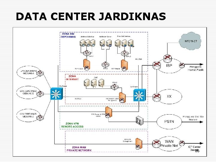 DATA CENTER JARDIKNAS 86 