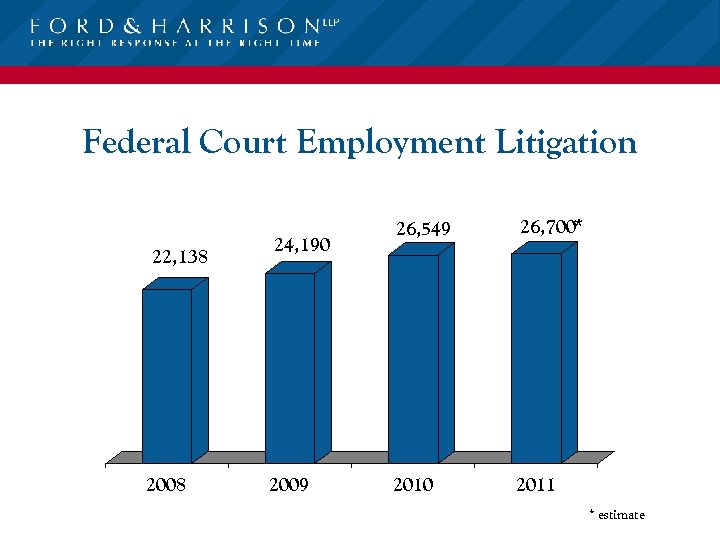 Federal Court Employment Litigation 22, 138 2008 24, 190 2009 26, 549 26, 700*