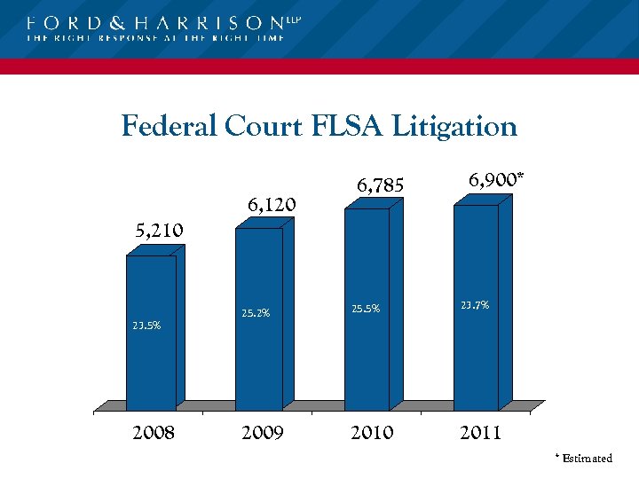 Federal Court FLSA Litigation 6, 120 6, 785 6, 900* 5, 210 23. 5%