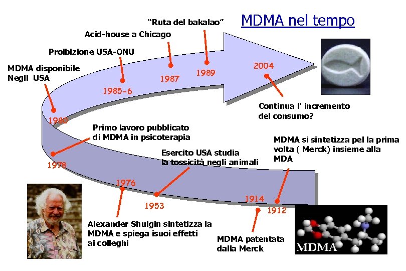“Ruta del bakalao” Acid-house a Chicago MDMA nel tempo Proibizione USA-ONU MDMA disponibile Negli