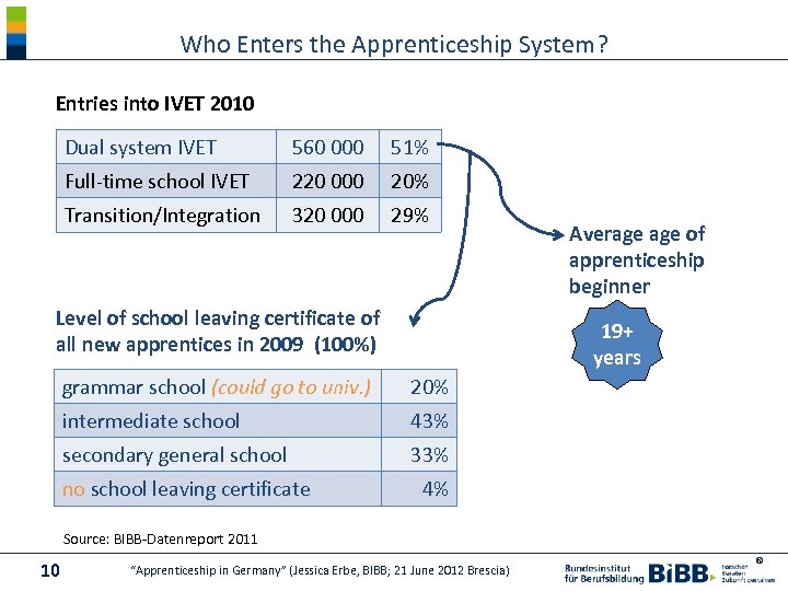 Who Enters the Apprenticeship System? Entries into IVET 2010 Dual system IVET 560 000