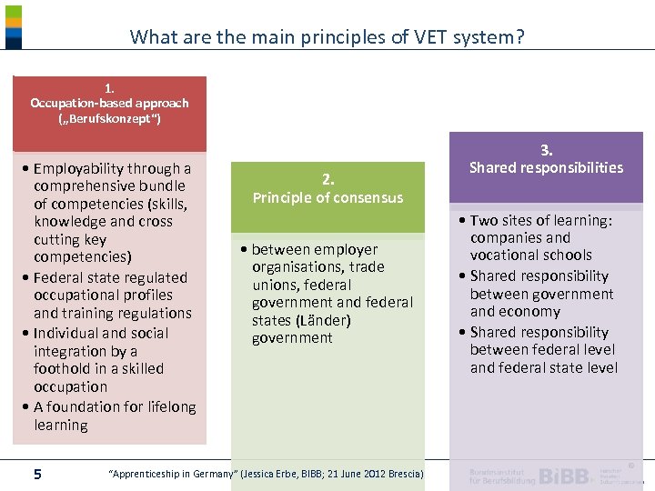 What are the main principles of VET system? 1. Occupation-based approach („Berufskonzept“) • Employability