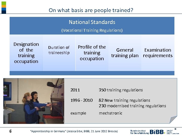 On what basis are people trained? National Standards (Vocational Training Regulations) Designation of the