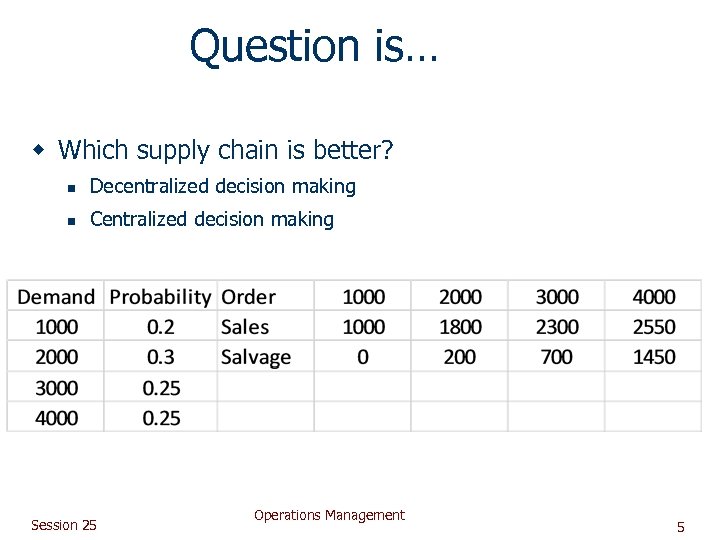 Question is… w Which supply chain is better? n Decentralized decision making n Centralized