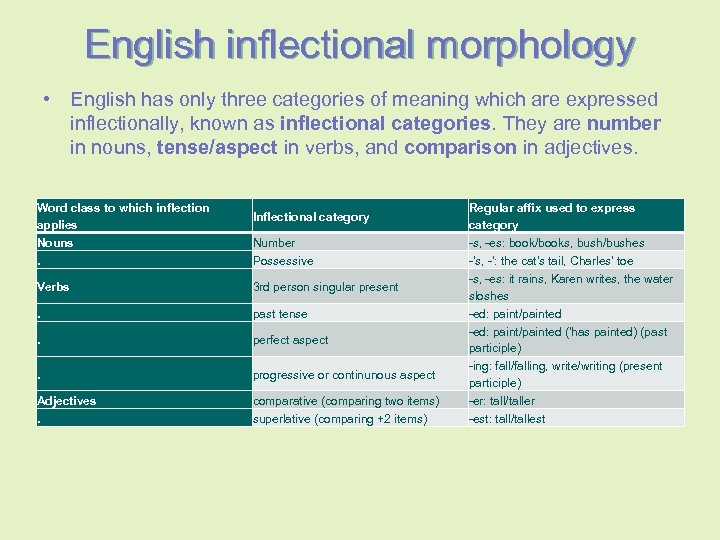 morphology-morphology-is-the-branch-of-linguistics-that-studies-the