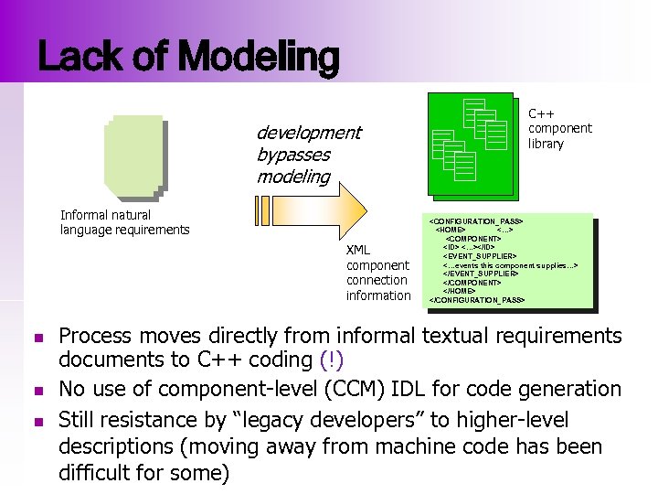 Lack of Modeling development bypasses modeling Informal natural language requirements XML component connection information