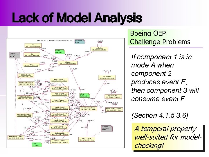 Lack of Model Analysis Boeing OEP Challenge Problems If component 1 is in mode