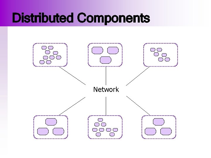 Distributed Components Network 