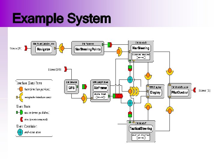 Example System 