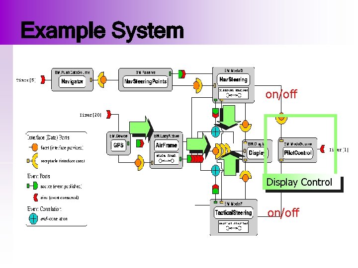 Example System on/off Display Control on/off 