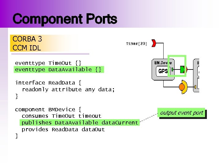 Component Ports CORBA 3 CCM IDL eventtype Time. Out {} eventtype Data. Available {}