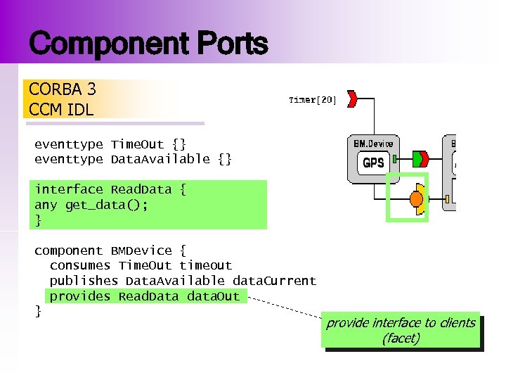 Component Ports CORBA 3 CCM IDL eventtype Time. Out {} eventtype Data. Available {}