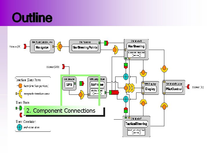 Outline 2. Component Connections 