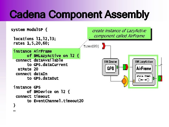 Cadena Component Assembly system Modal. SP { locations l 1, l 2, l 3;
