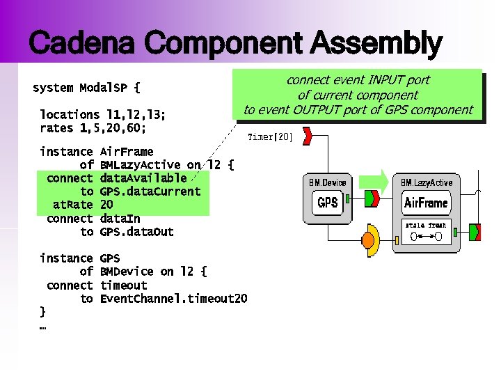 Cadena Component Assembly system Modal. SP { locations l 1, l 2, l 3;