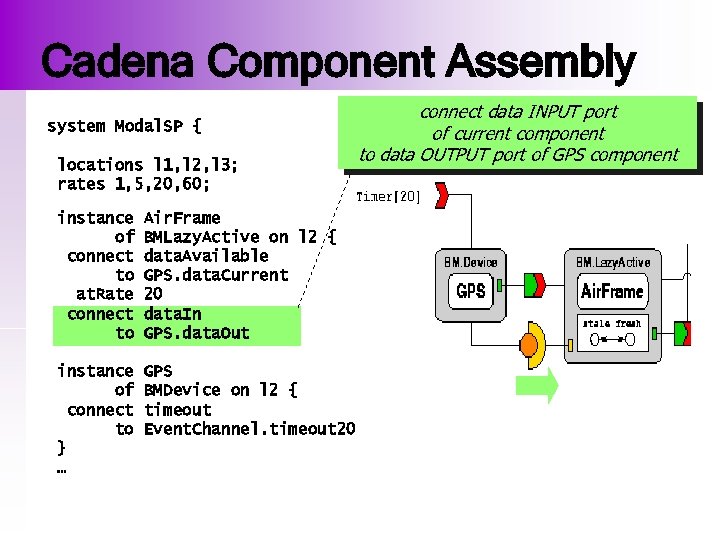 Cadena Component Assembly system Modal. SP { locations l 1, l 2, l 3;