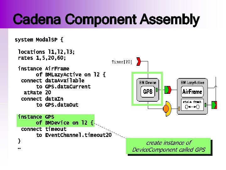 Cadena Component Assembly system Modal. SP { locations l 1, l 2, l 3;